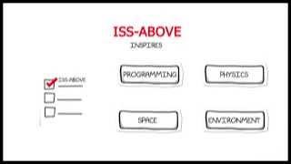 ISS-Above and STEM