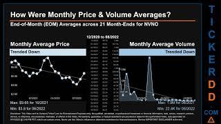 NVNO Price and Volume Analysis by 650 Day Look Back NVNO Stock Analysis for enVVeno Medical Stock $N