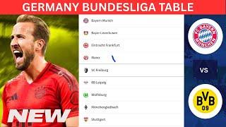 GERMANY BUNDESLIGA TABLE UPDATED TODAY | BUNDESLIGA STANDINGS 2024/2025 | MATCH WEEK 24