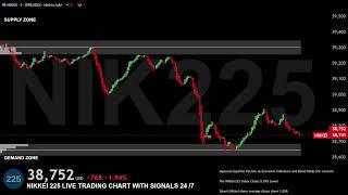 NIKKEI NIK225 ( M5 )  INDEX Educational Chart  Tokyo Stock Exchange JPN225