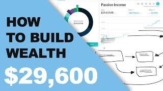 The Minimap of Building Wealth | Joseph Carlson Ep. 7