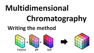 An Example of Multi Dimensional Chromatography: Desalt and Ion Exchange