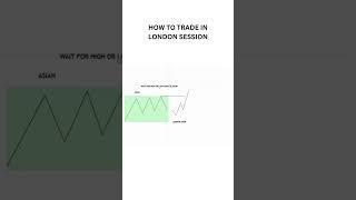 How to trade in London sessions |Forex Trading #intraday #shorts #forex #ict  #forextrading