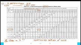 Acceptance Sampling Contrasting the LQ vs  the AQL for Product Inspections