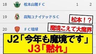 【第3節終了】J3の順位表、魔境J2よりヤバいwwwww