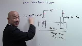 O Level Chemistry. IP Chemistry: Simple Electric Cells