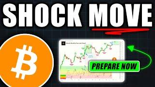 Shock Move On Bitcoin Coming! (us election) - Bitcoin Price Prediction Today