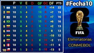 TABLA DE POSICIONES y RESULTADOS #Fecha10 ELIMINATORIAS SUDAMERICANAS CONMEBOL rumbo al MUNDIAL 2026