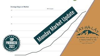 Moving to Tehaleh?  Monday Market Update - Tehaleh,️ Bonney Lake, WA