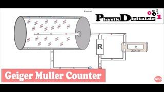 What is a GM Counter / Geiger Muller Counter? - explained simply and clearly