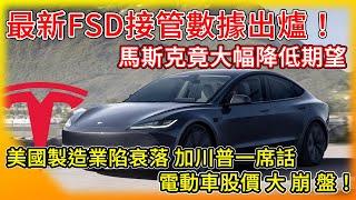 特斯拉最新FSD自動駕駛接管數據出爐 馬斯克竟大幅降低預期！美國製造業陷衰落＋川普一席話 電動車股價大崩盤！Uber拉隊友迎戰無人計程車大戰