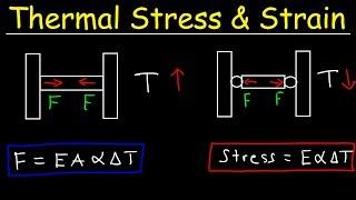 Thermal Stress and Strain - Basic Introduction - Compressive & Tensile Forces, Elastic Modulus