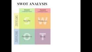 SWOT Analysis for LEGO Builders Community Website (fictional)