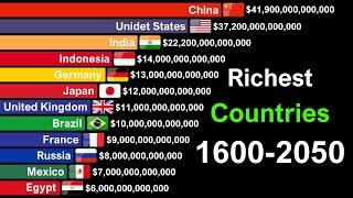 Most Powerful Economies in the World 1600-2050