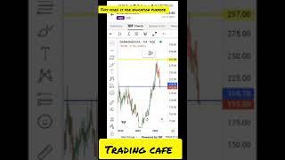 Best Stock | Stock Trading | #stockmarkets #trading#shorts #short