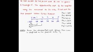 Net Present Value - Fundas