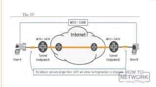 Juniper JNCIS-ENT Training - Tunneling