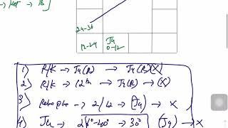 jupiter progression- Basic Insights