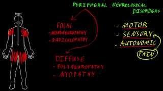 Peripheral neurological disorders