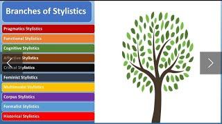 What is Stylistics?. Branches of Stylistics, Literary Criticism & Stylistics