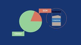 Limestone as Supplementary Cementitious Material