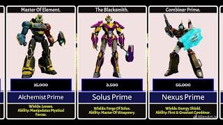 Power Level Of All Primes In Transformers One 2024