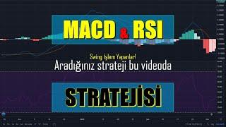 MACD ve RSI Stratejisi, MACD indikatörü, RSI indikatörü, İndikatörler nasıl kullanılır?