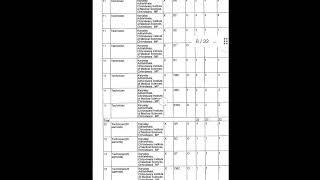 group 5 lab technician final result cutoff 2022-23