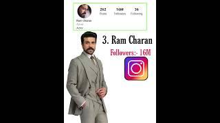 Most Followed South Indian Telugu Actors on Instagram #shorts #actors #instagram #viral