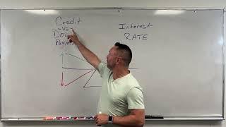 Credit vs Down Payment On Interest Rate