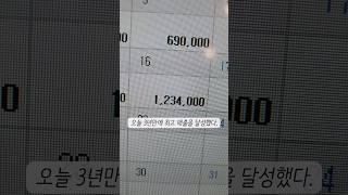 2달만에,폐업 직전에서 매출신기록을 세우다 ‍️댓글확인