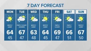 Mostly sunny and mid-60s on Monday | KING 5 Weather