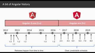 What's New in Angular 7 [Webinar for Accelebrate]