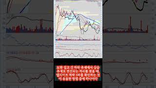 #엘리어트파동 #저점잡는법  #보조지표 #주식