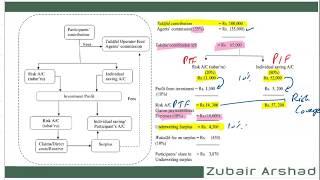 WAKALĀH MODEL | I-Pass by Zubair Arshad