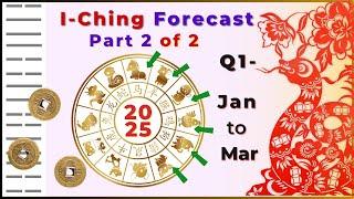 Part 2 of the 2025 Q1 Zodiac Forecast (January to March) covers the Horse to Pig signs