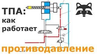 Как работает противодавление загрузки в термопластавтомате