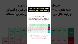 تخمین میانگین نمره رتبه های برتر در امتحانات نهایی دوازدهم