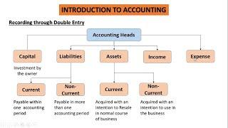 Introduction to Accounting (In Urdu/Hindi)