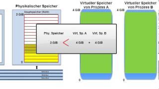 Grundlagen virtueller Speicherverwaltung mit MMU