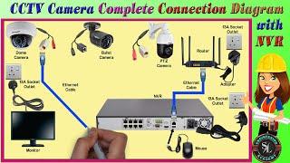 Complete CCTV Camera Connection Diagram with NVR / CCTV Camera Complete Wiring Diagram with NVR