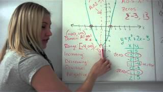 Key features of quadratic functions