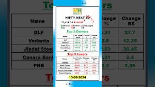 NIFTY NEXT 50 | 13.09.2024 | Closing | Index #moneynadu #stockmarket #index #nifty #nseindia