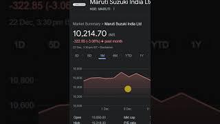 maruti shares  #stockprice #nifty #shareprice #trading