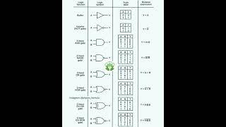 #logic_gates #electricity  #Raj_Electrical_Point