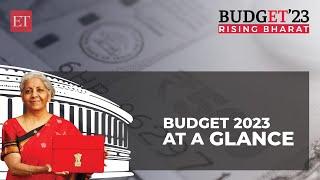 At a glance: Key announcements of Budget 2023