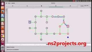 Hybrid Network using ns2 simulator | NS2 Projects