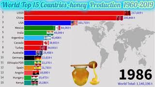 World Top 15 Countries -honey  Production