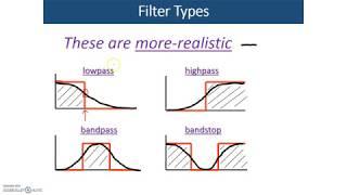 Frequency Response An Introduction to Filters