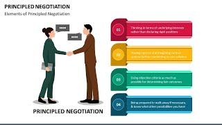 Principled Negotiation Animated Presentation